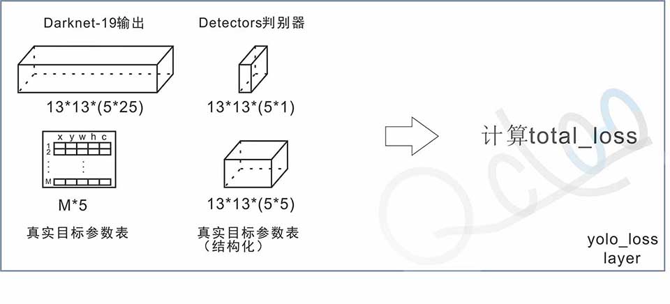 loss_yolo.jpg